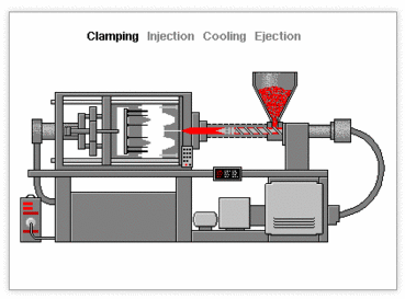 Plastic Injection Molding Principle